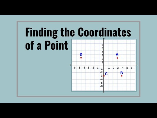 How to Find the Coordinates of a Point on a Coordinate Plane thumbnail