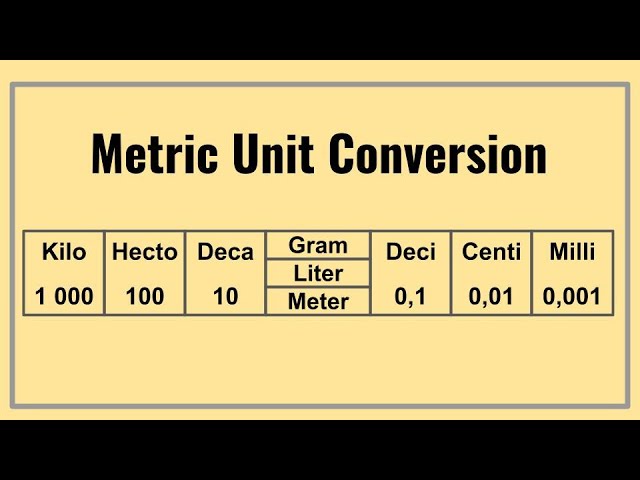 Metric Unit Conversion – mm, cm, m, and More thumbnail