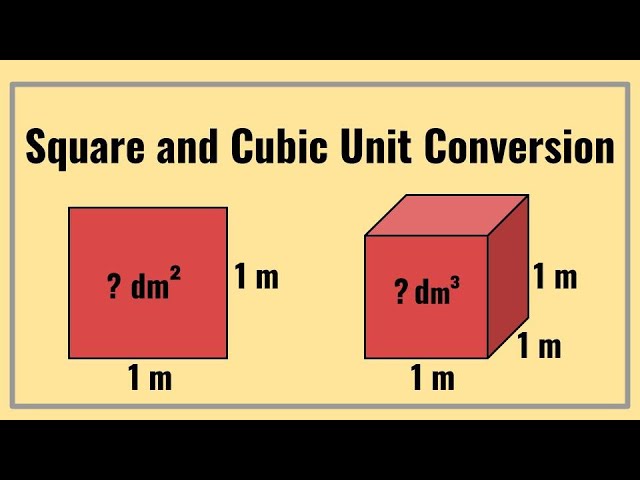 Square and Cubic Unit Conversion (Visual Math Guide) thumbnail