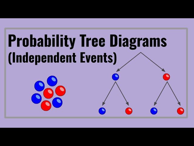 How to Calculate Probability of Independent Events (Using Tree Diagrams) thumbnail