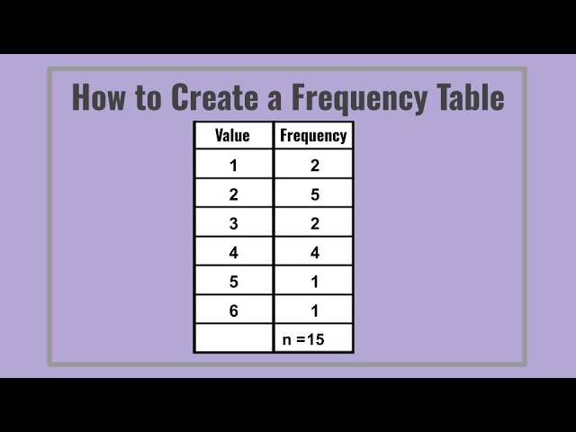 How to Create a Frequency Table (Step-by-Step Tutorial) tutorial