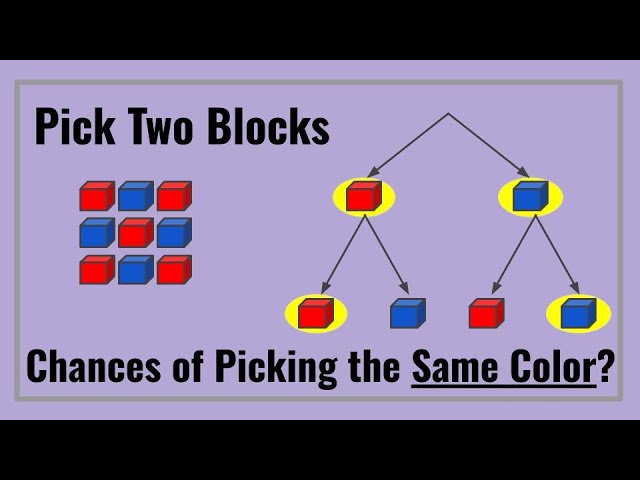 Compound Probability: Adding Mutually Exclusive Outcomes tutorial