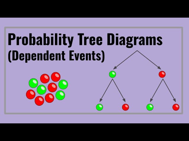 How to Calculate Probability of Dependent Events (Using Tree Diagrams) tutorial